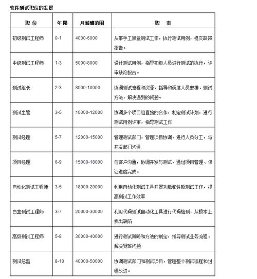 北京軟件測試與開發(fā)培訓指南 價格、機構選擇與博測、淘學解析