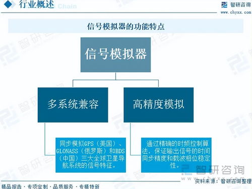 2025年信號(hào)模擬器市場(chǎng) 現(xiàn)狀深度解析與未來前景研判