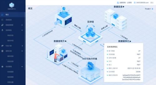 紙貴科技多款自研區(qū)塊鏈產(chǎn)品通過中國信通院權(quán)威測(cè)評(píng)，核心技術(shù)實(shí)力再獲國家級(jí)認(rèn)可